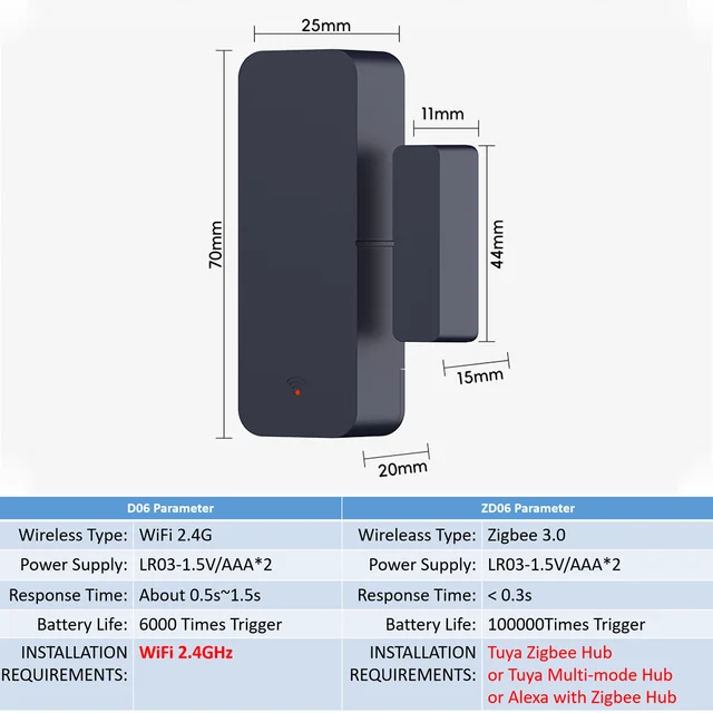 Tuya Zigbee Wifi Door Sensor Window Entry Sensor Security Burglar Magnetic Sensor Alarm Smart Life Work With Alexa Google Home 6