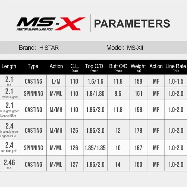 Histar MS-X Series Two Tips Pole High Strength Medium Fast Action