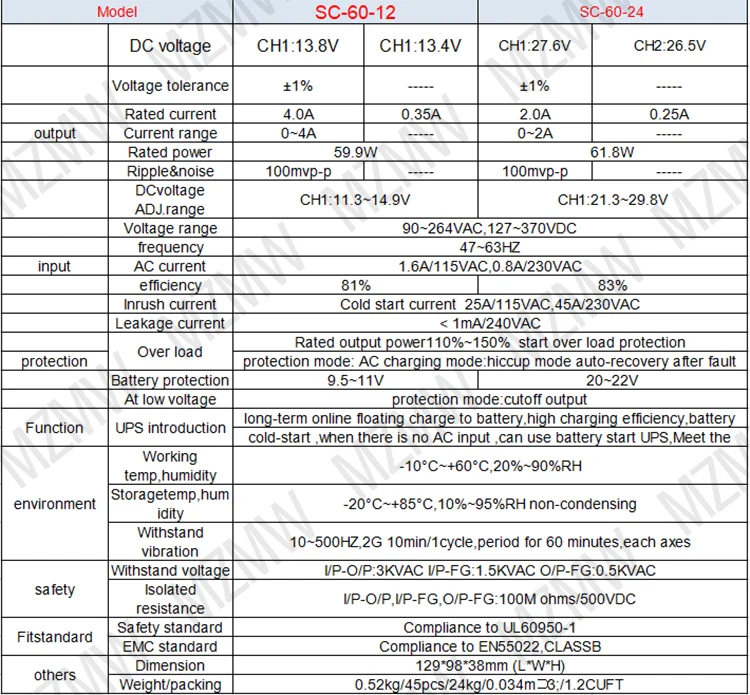 Sad4fdfe0027b48e8a760bc43c15e66514