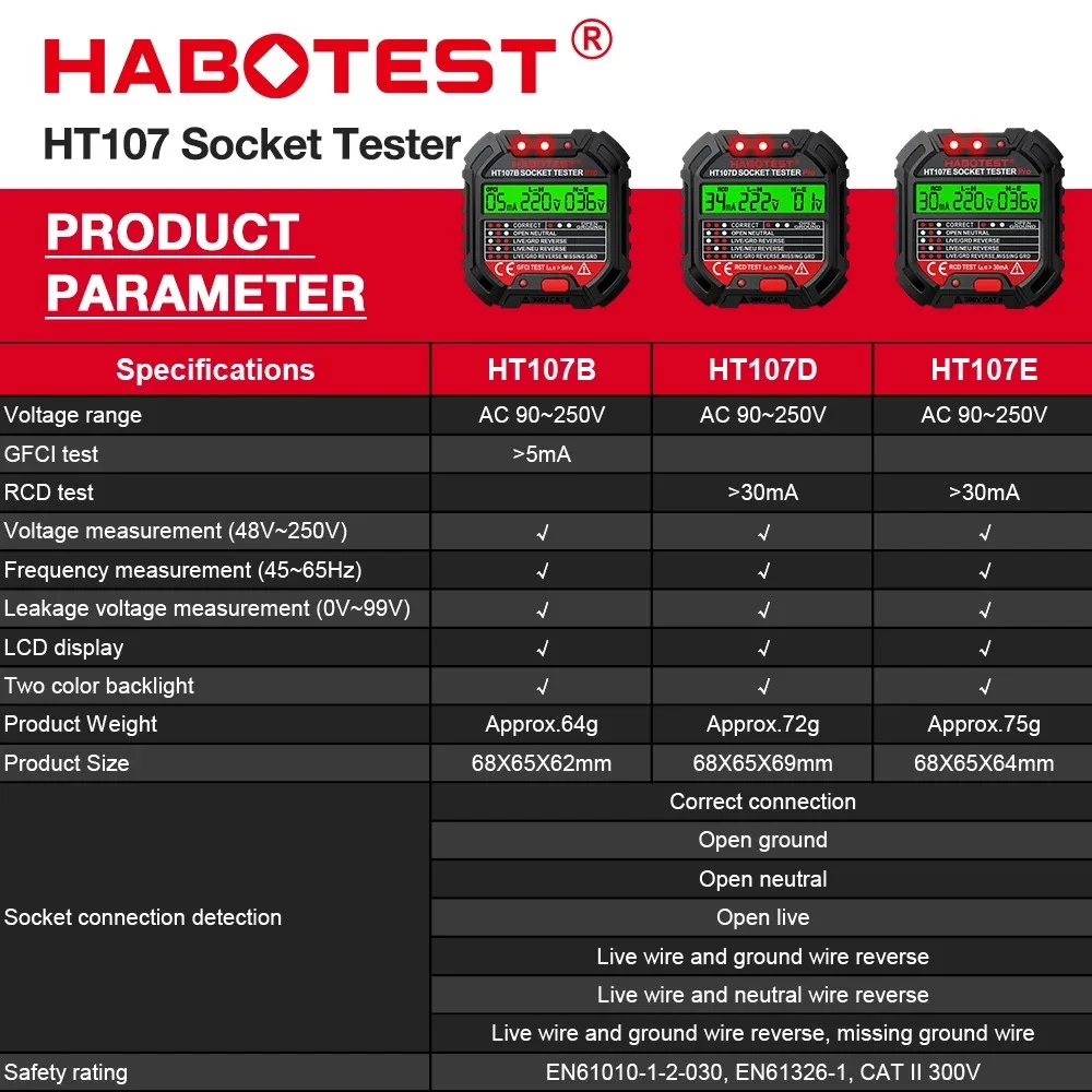 Socket Tester Habotest HT107 Pro A Comprehensive Tool for Voltage RCD 30mA UK/EU Plug Grounding Zero Line Polarity and Phas