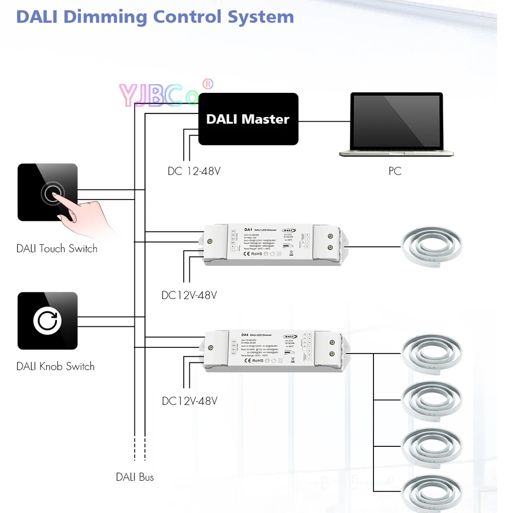 Dali LED Dimmer 12V 24V 360W 480W Constant Voltage Dimmming Driver LED Strip Light DA1 1CH or DA4 4 Channel Dimmers Controller 12v 40a 480w switch power supply driver switching for led strip light display 110v 220v