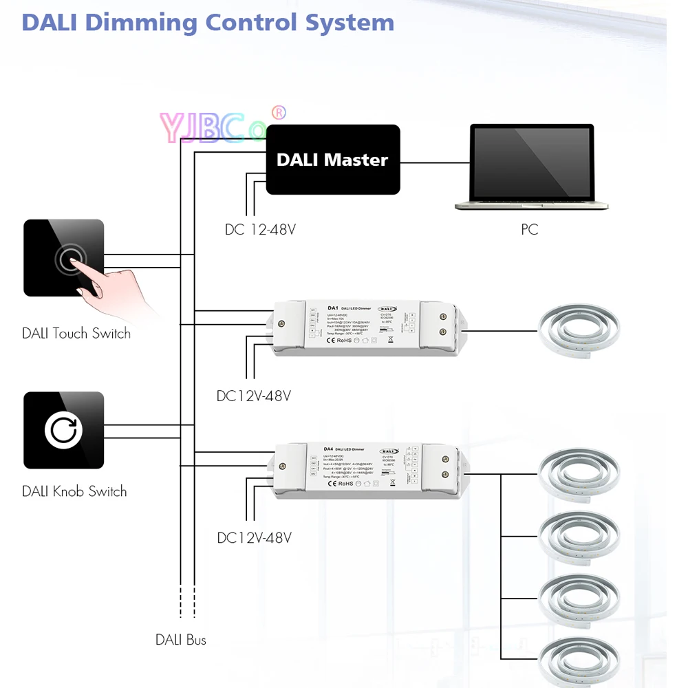 Dali LED Dimmer 12V 24V 360W 480W Constant Voltage Dimmming Driver LED