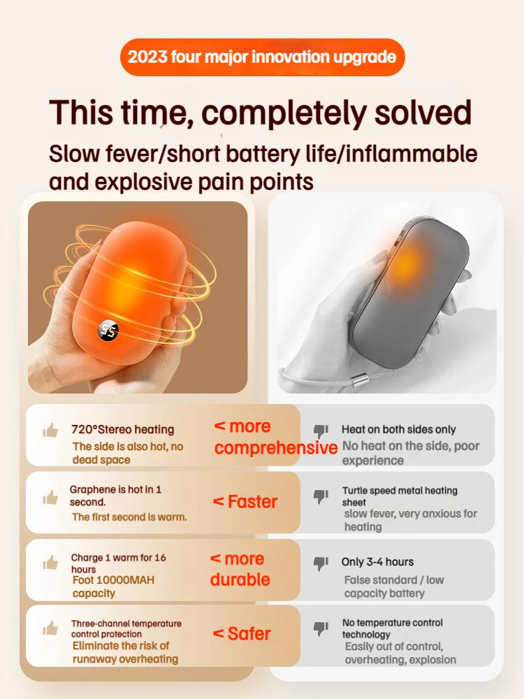 Portable Hand Warmer Electric Heater 2 In 1 USB Rechargeable Handy Warmers Winter Handheld Warmers Heater Electric Heater Warmer 10000mAh Hand Warmer Power Bank