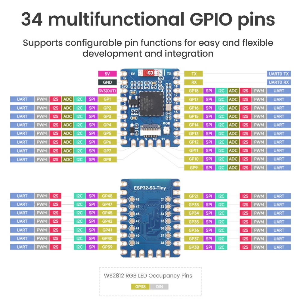ESP32-S3 Mini Development Board | Dual-Core 240MHz With WiFi, Bluetooth 5, 4MB Flash & 2MB PSRAM