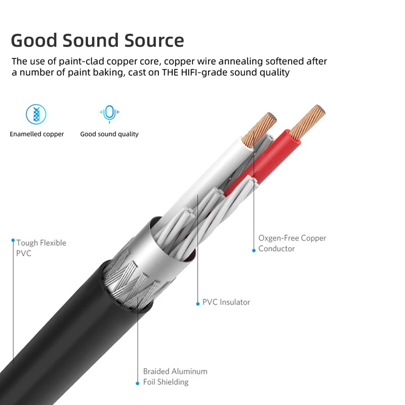 ο RCA ̺ 2RCA  3.5Mm   Aux ̺ 3.5Mm  Rca ̺, MP3 ȭ Ȩ þ DVD 2RCA  ̺