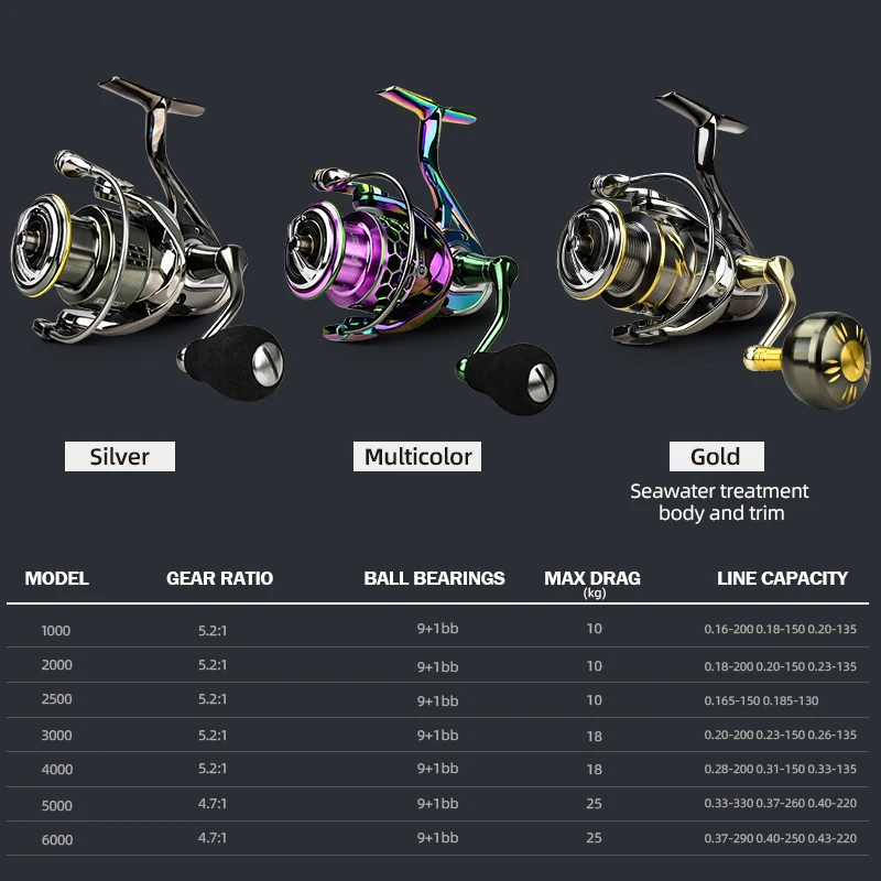 MEREDITH EZGO SG1000-6000 Alloy Metal Body Spinning Fishing Reel 25KG Max Carbon Washer Resistance 9+1bb Common to all waters 2