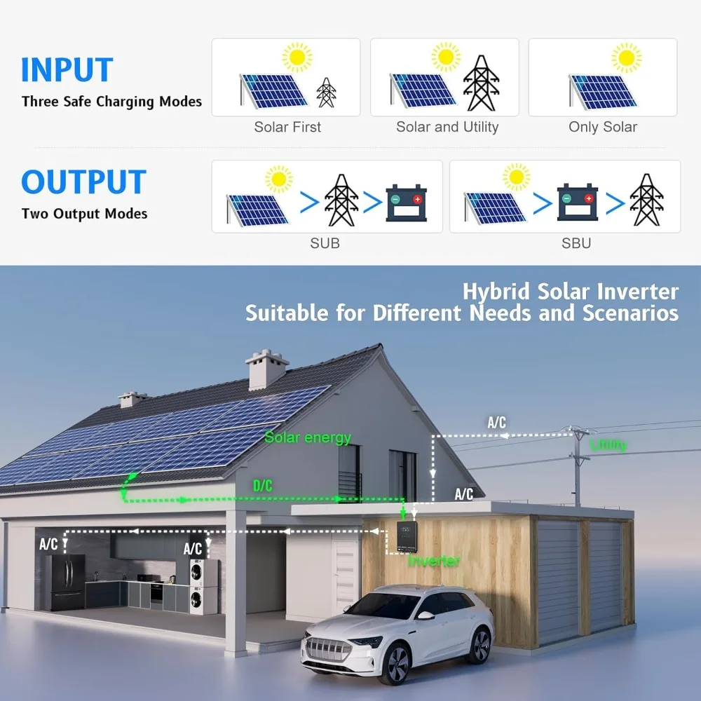 Solar Inverter 4000W 24V DC to 120V AC Pure Sine Wave with LCD Display 6