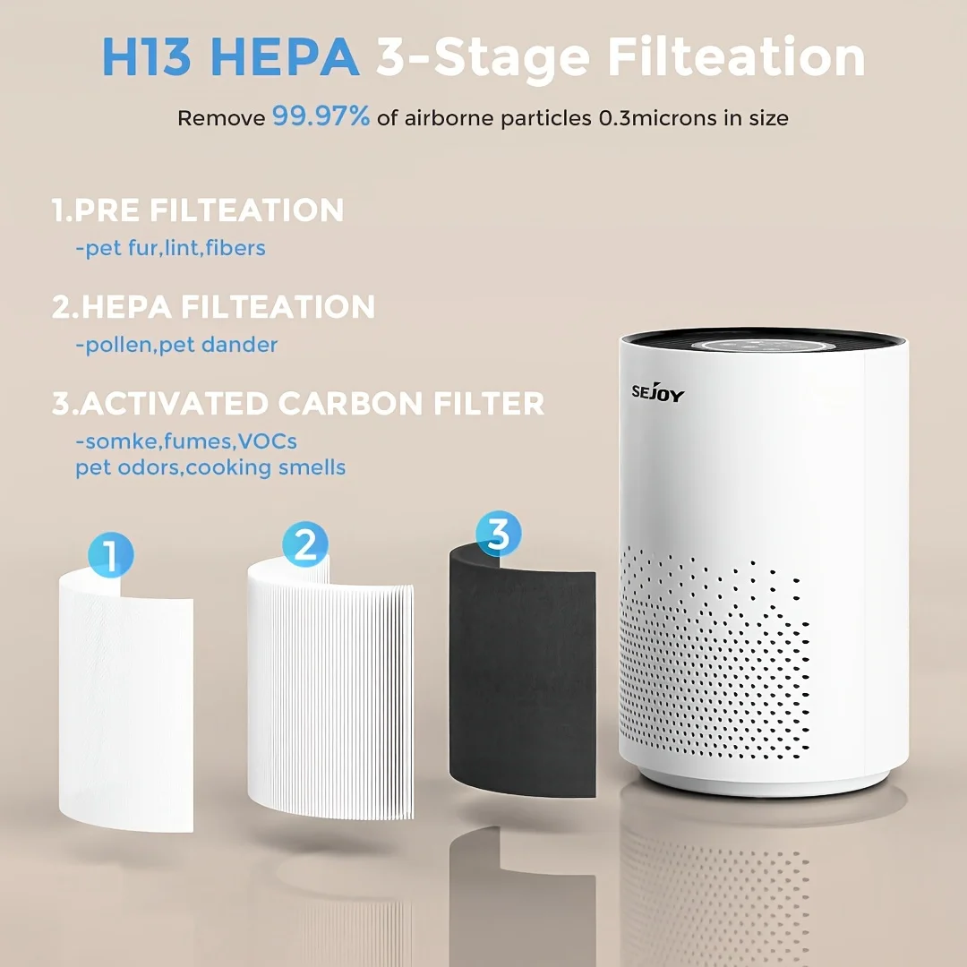 Sejoy Air Purifiers For Home Bedroom Quiet Air Cleaner With 22dB Sleep Mode H13 Hepa Filter For Smoke 360° Air Intake Touch Cont 3
