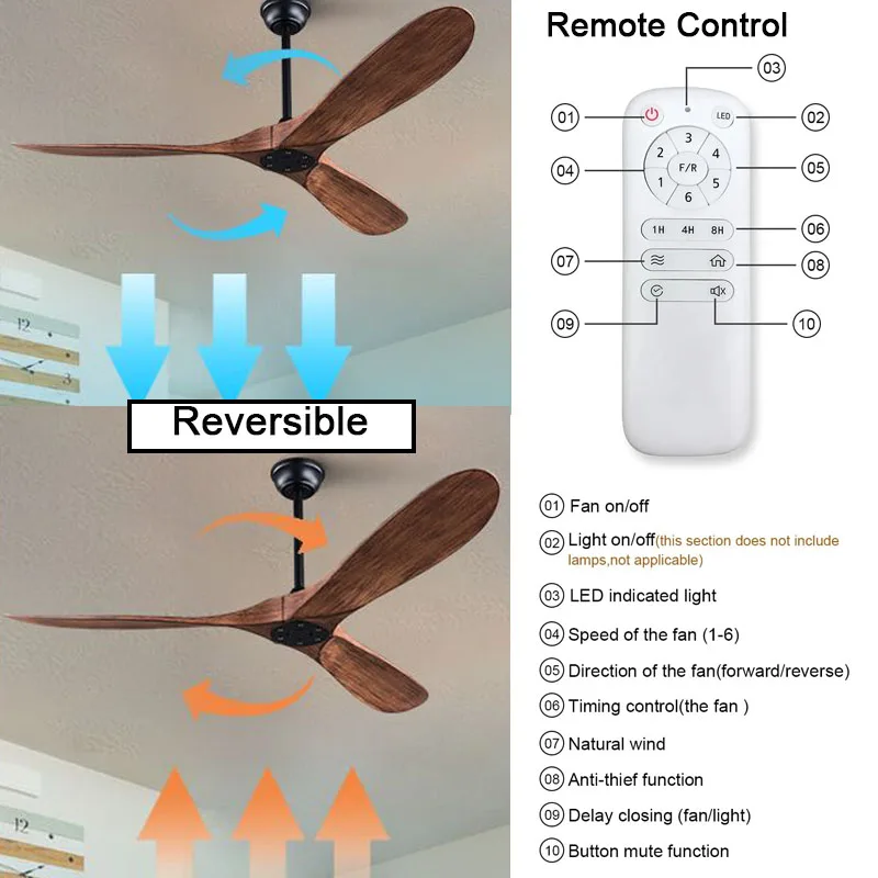 52 60 inch ABS Blades Ceiling Fan Only No Light Remote Control Motor 6 Speeds Ventiladores De Techo 산업용 선풍기