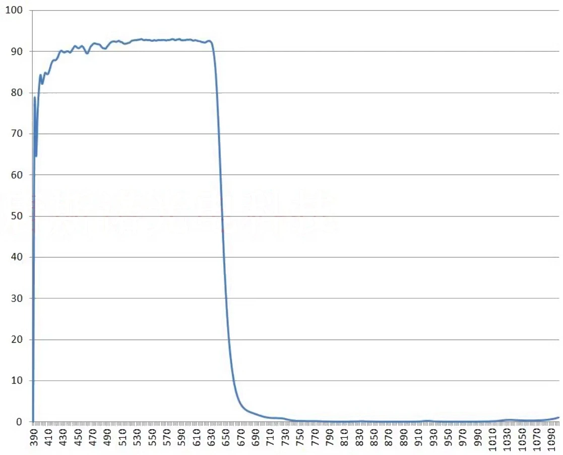 Description Picture 2 of item24mm -82mm 650nm Photography IR CUT Infrared Cut-off Filter Colour De-Red Redness Correction Filtration Lens for Polaroid Camera