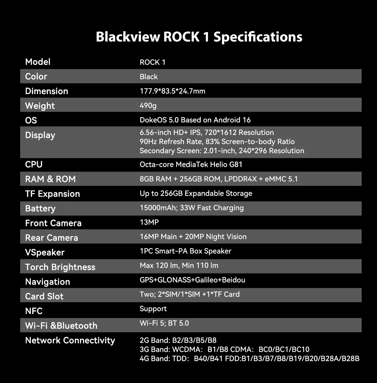 Blackview ROCK 1 AI Rugged Phone 2.01-inch Rear Screen 8GB+256GB 15000mAh Battery 33W Charging Helio G81 4G Android 16