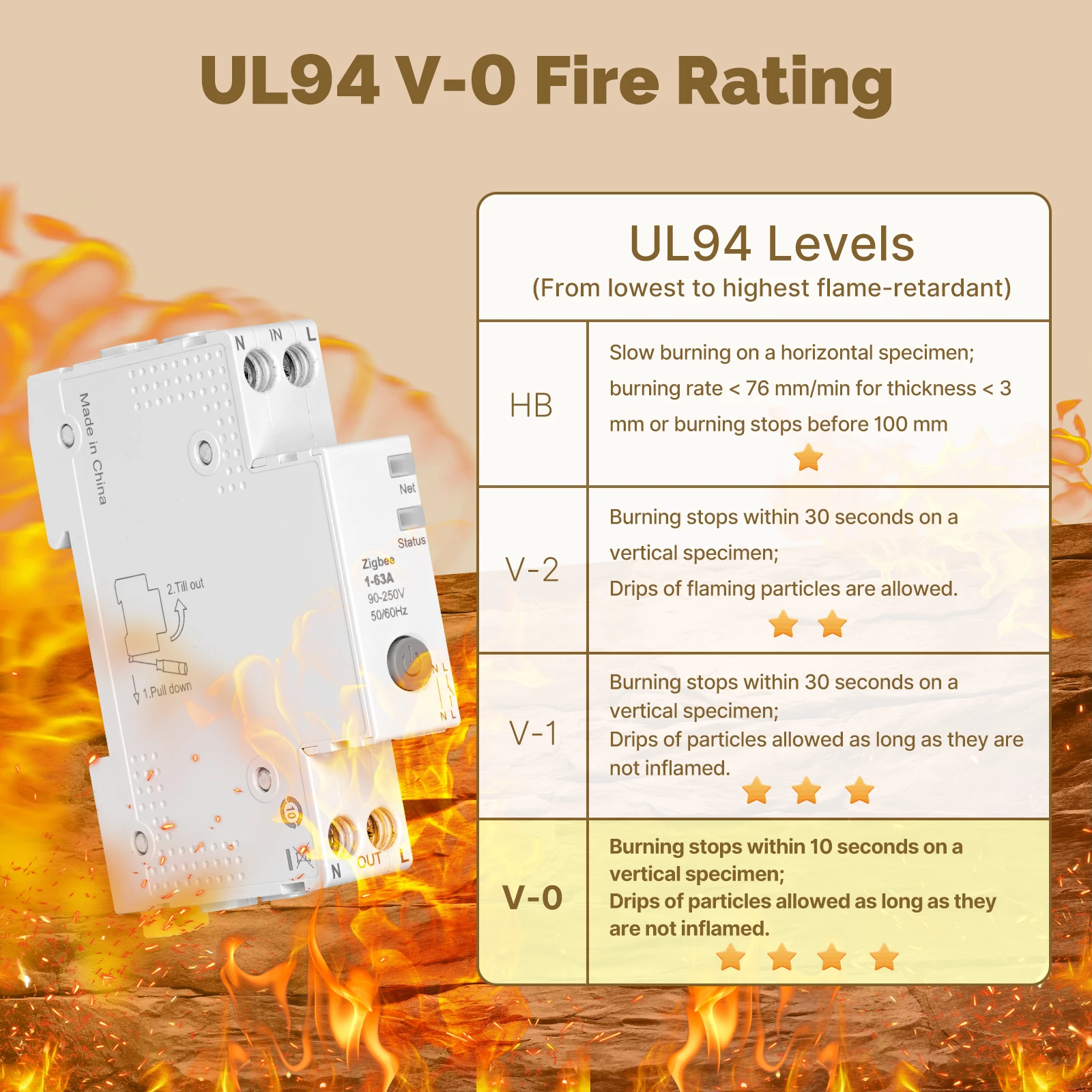 Tuya Zigbee Smart Circuit Breaker 63A Alarm Threshold Set Electricity Monitor V0