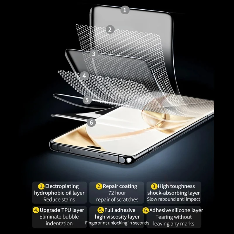 2-Pack 999D Curved Soft Hydrogel Screen Protector Film