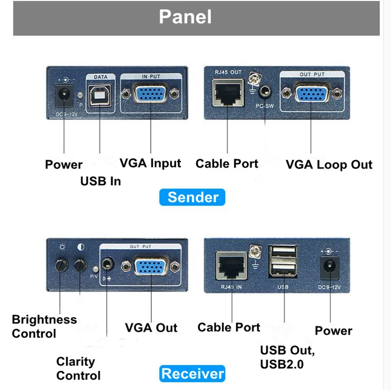 Best 200m VGA Extender RJ45 1080P VGA KVM Extender USB Over Cat5 Cat5e Cat6 Cable Keyboard Mouse Transmitter Receiver