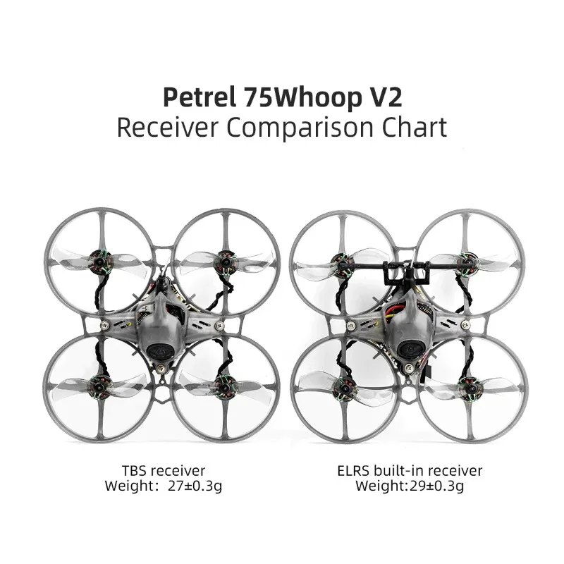 

HGLRC Petrel 75Whoop V2 1S 0802 motor Beginner's entry-level FPV quadcopter SPECTER 10A AIO RunCam nano4