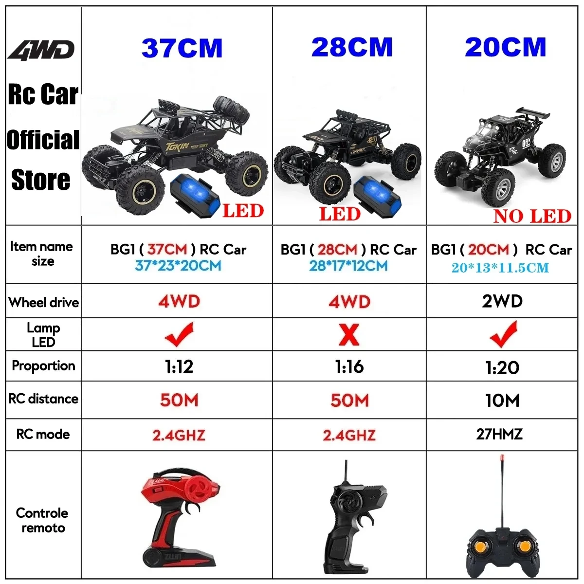 1:16 4WD RC Car With Led Lights Remote Control Cars Buggy Off Road 4x4 Radio Control Alloy Trucks Boys Toys for Children 3