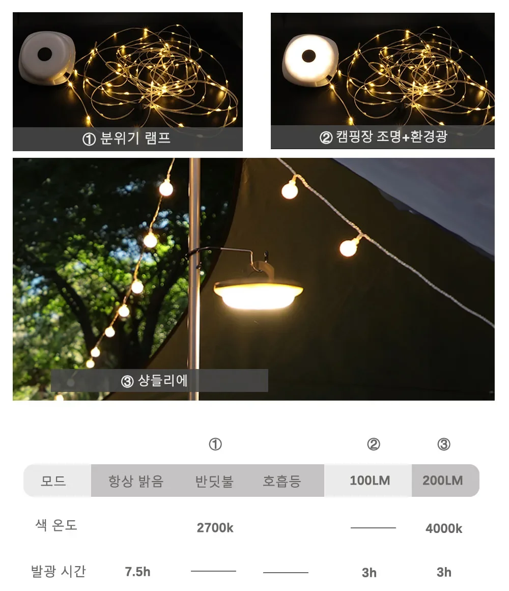 10M Camping Lights String 1800mAh Atmosphere Light Decor ABS USB  Rechargeable 5 Modes IPX4 Waterproof for Patio Weddings Parties - AliExpress