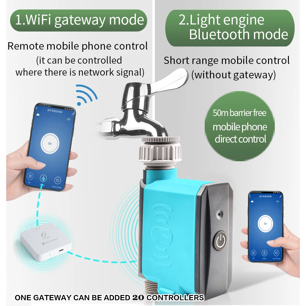 Рисунок 2 - Устройство для автоматического орошения с Wi-Fi