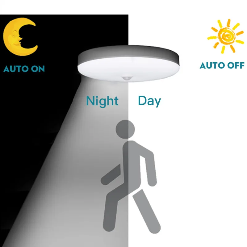 LED Ceiling Light Motion Sensor 110V 220V Surface Mounted PIR Light For Living Room Panel Lights Fixture