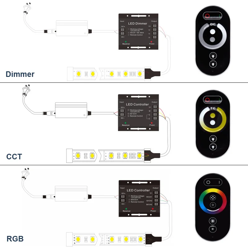 รูปสินค้า LED Strip ปรับความสว่างได้ รีโมทคอนโทรล โทนสีหลากหลาย