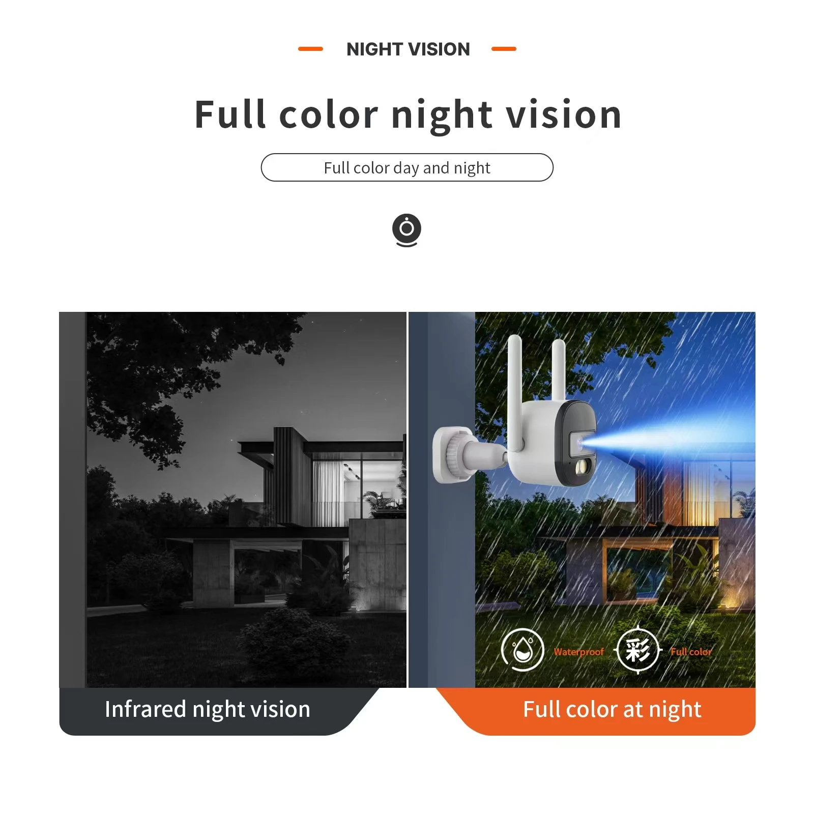 CPVAN  Ʈ  ī޶, ߿   ī޶, AI ΰ Ž,   2.4, 5G ī޶, HD 4MP