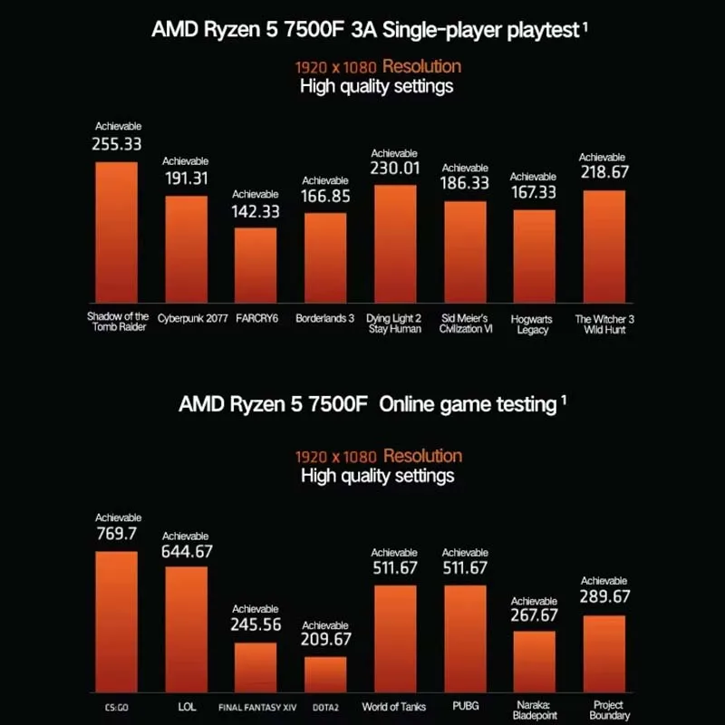 AMD Ryzen 5 7500F platform kép