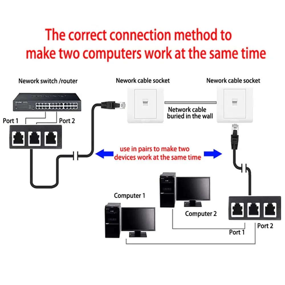 Ethernet Cable Splitter Network Adapter - High-Speed LAN Connector 1 to 3