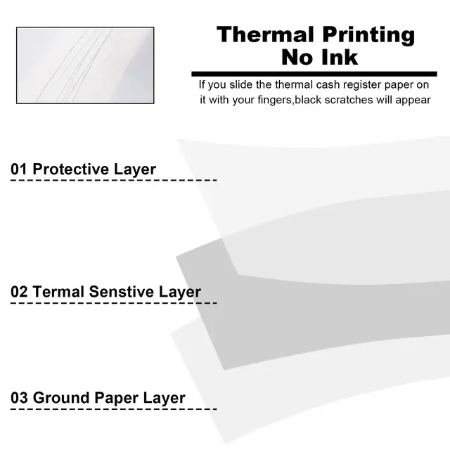サーマルキャッシュ登録の紙ロール、57x40mm、販売ポイント