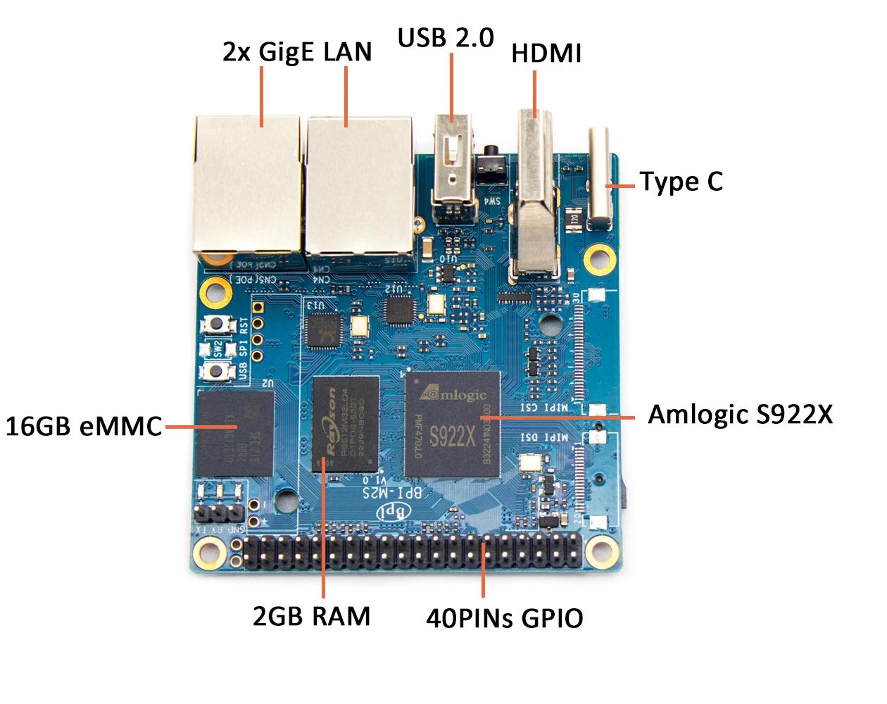 ٳ  BPI-M2S ̽  SoC Amlogic A311D  S922X  ھ, 4GB LPDDR4 RAM, 16GB eMMC  HDMI 2.1, 4KP60 OS ȵ̵