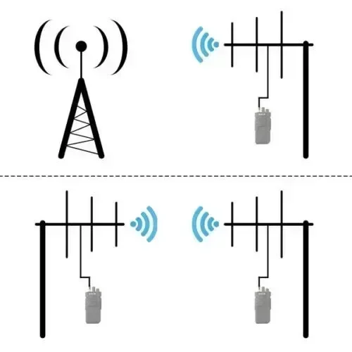 433mhz UHF Antenna 6dBi SMA Male Connector Cable RG58 Outdoor Antenna Long Distance Communication