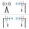 433mhz UHF Antenna 6dBi SMA Male Connector Cable RG58 Outdoor Antenna Long Distance Communication 3