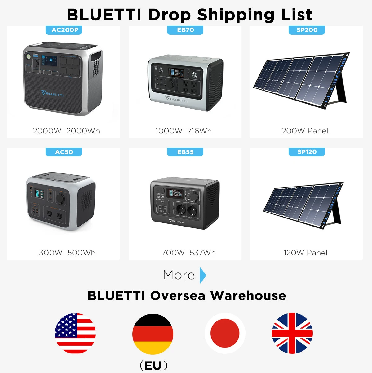 Рисунок 6 - 3 кВт Солнечная система с 3 кВт/ч