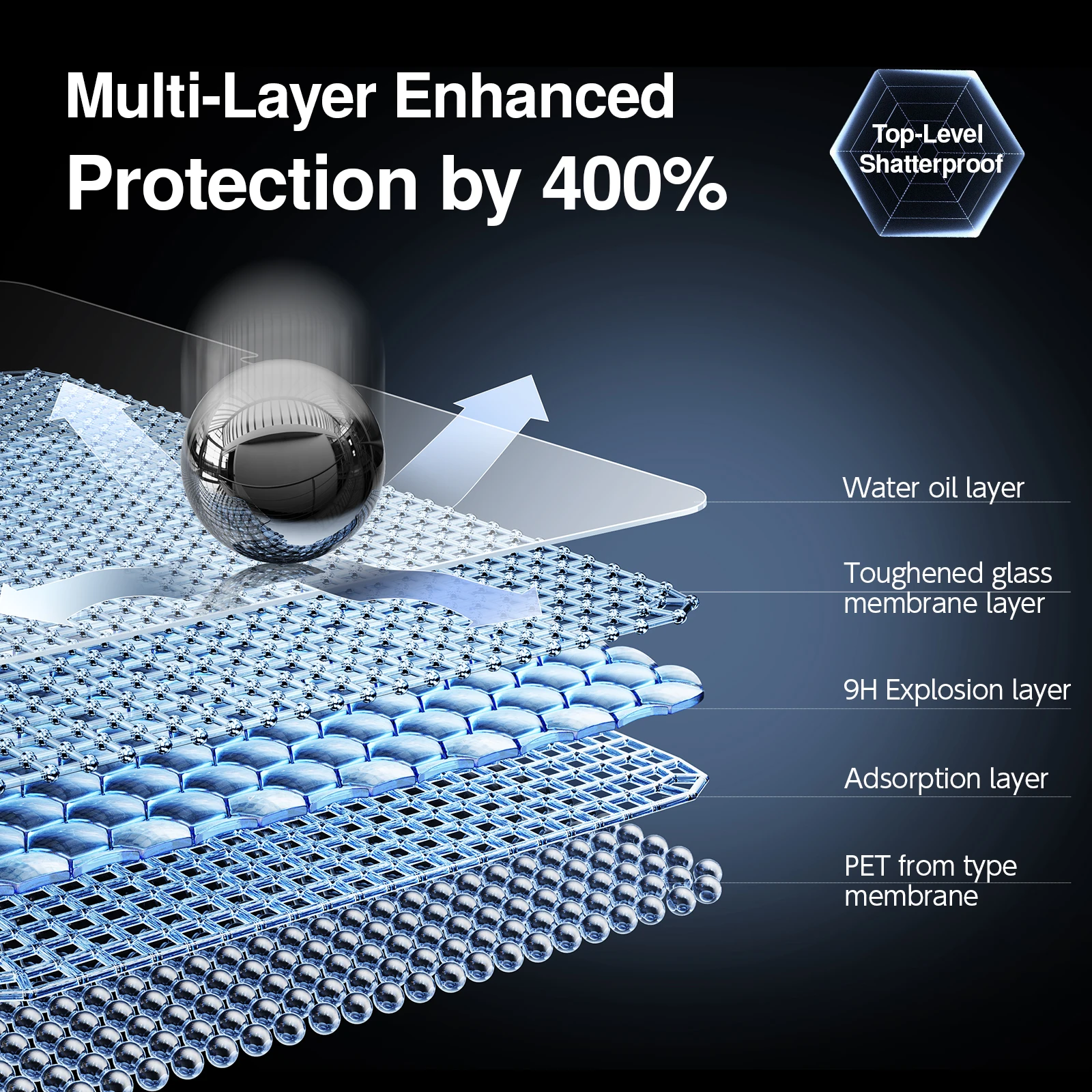 SmartDevil Dust-free Box Tempered Glass Film for iPad 2025 iPad Pro 2024 HD Screen Protector for iPad Air 11 inch Anti-scratch - Image 4