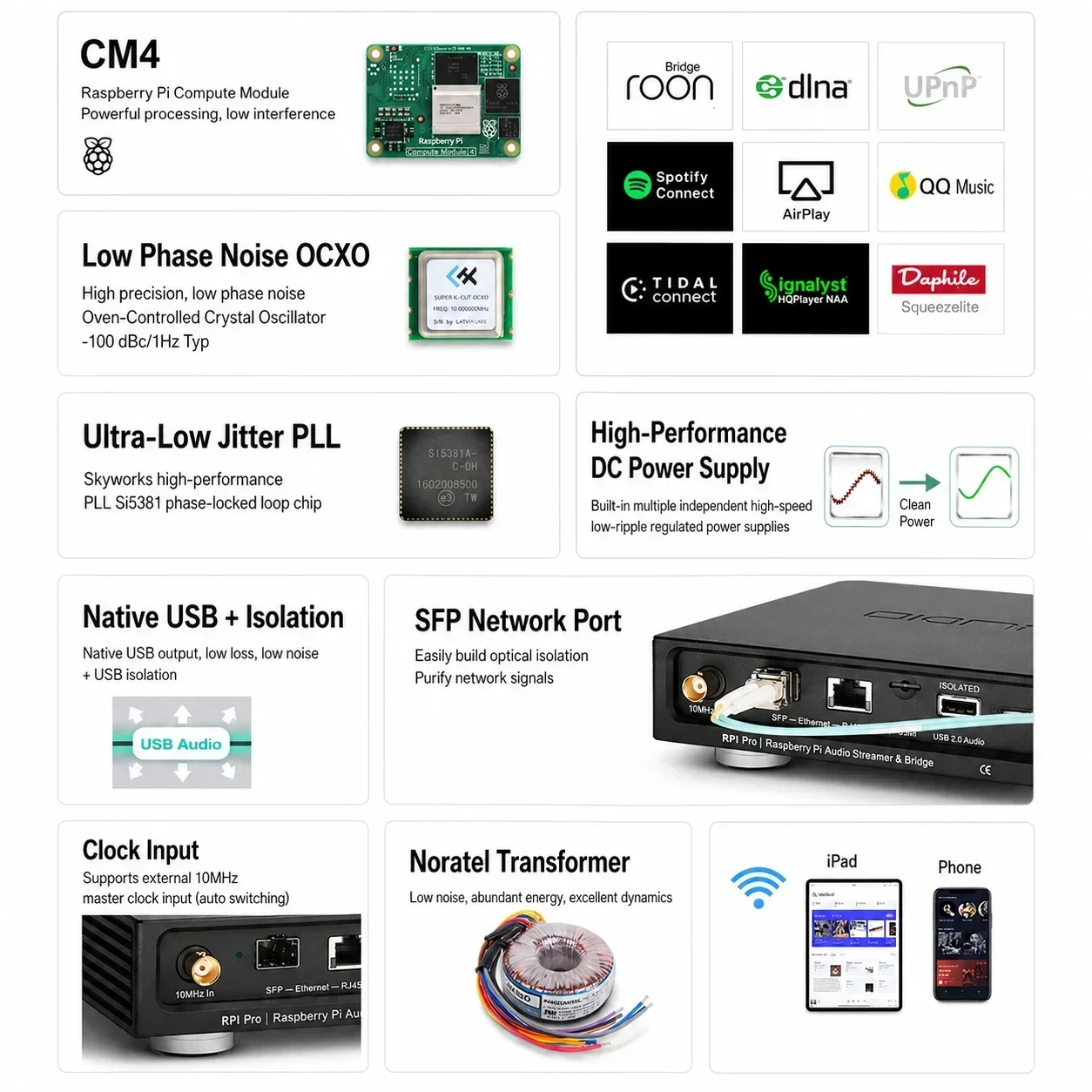 LHY 오디오 RPI 프로 라즈베리 파이 CM4 네트워크 오디오 스트리머 디지털 음악 전송 브리지 루브 브리지 SFP 광학 절연 USB A