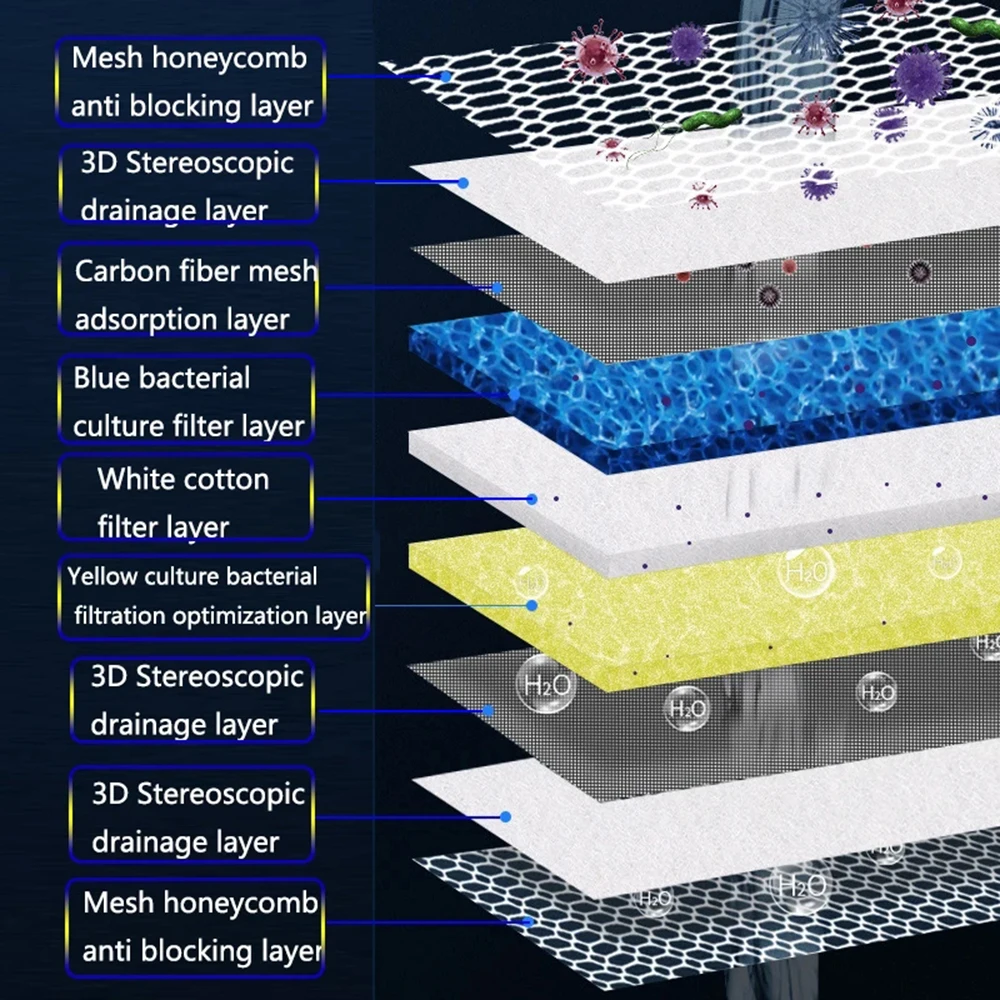 Aquarium Filter Media Cuttable Filter Sponge Pad for Fish Tanks High Density Multi-Layer Floss
