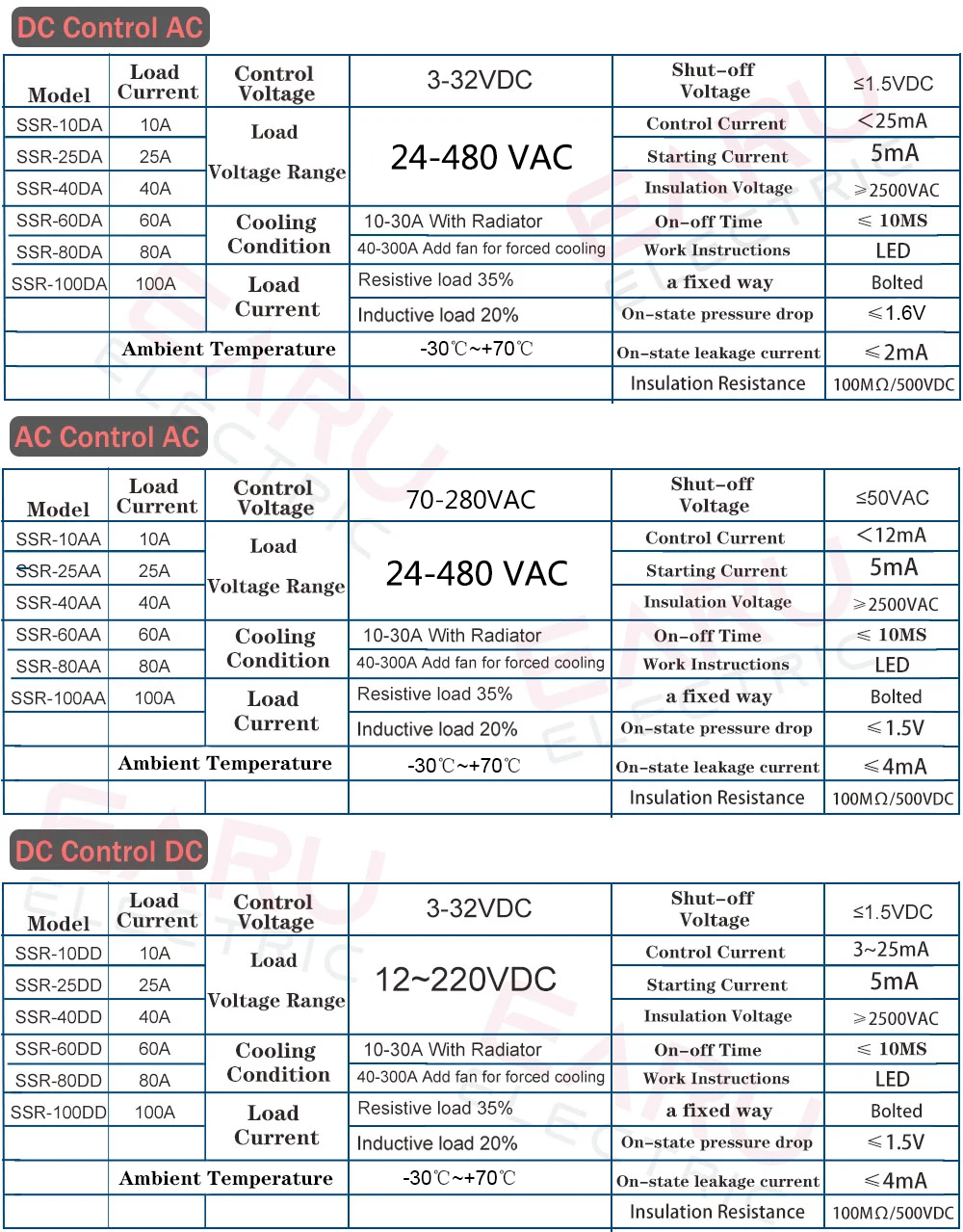 SSR-25DA SSR-40DA SSR-40AA SSR-40DD SSR 10A 25A 40A 60A 80A 100A DD DA AA Solid