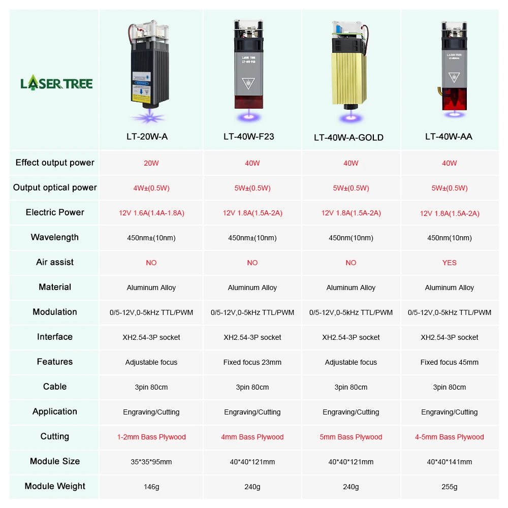 LASER TREE 4W 5W Optical Power Laser Head 450nm Blue Light TTL PWM Module For Laser Engraver Wood Cutting  DIY Woodworking Tools