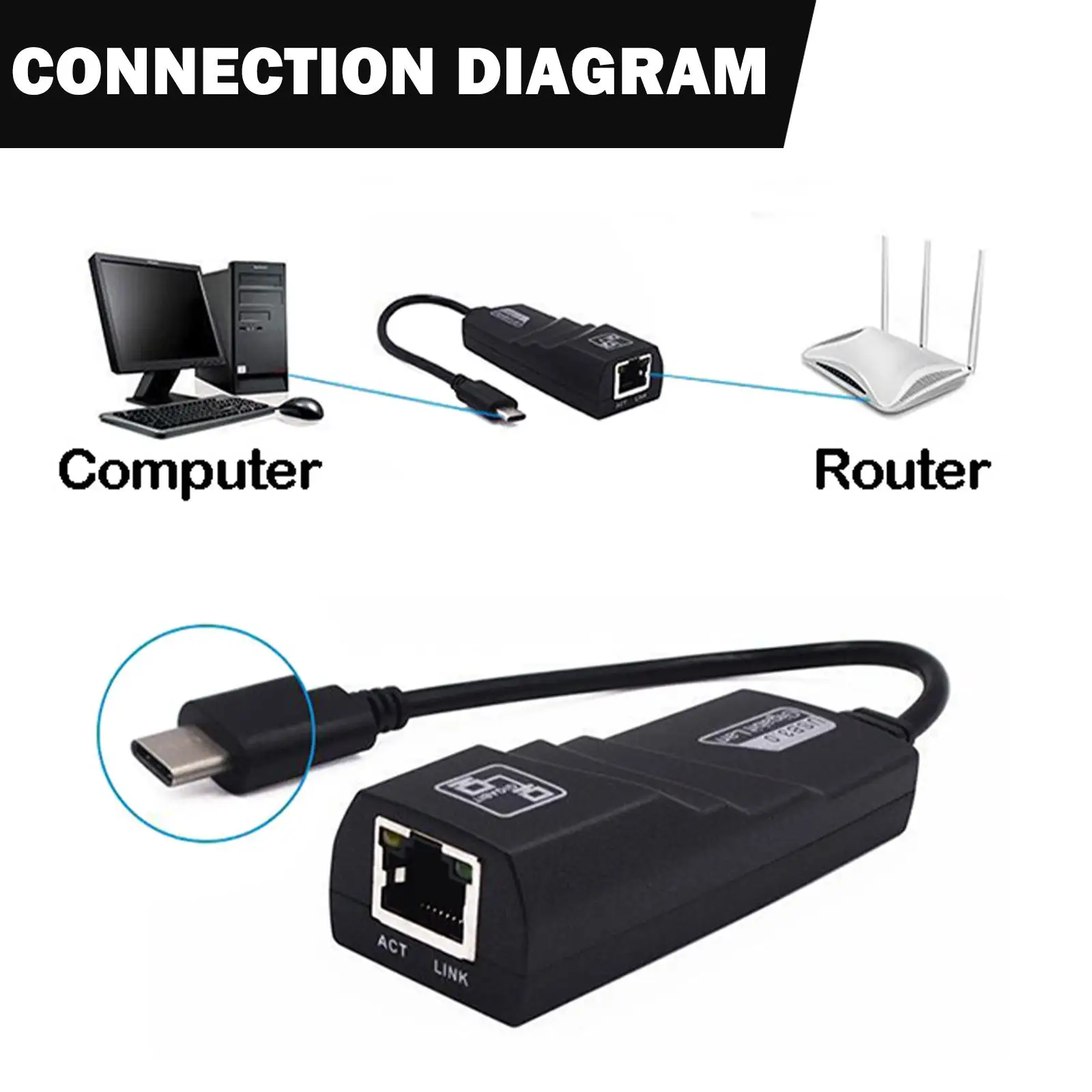 USB CŸ ⰡƮ ̴ ,  USB Rj45 Ʈũ ī , ƺ PC  XP 7 8 10 LUX, 1000Mbps