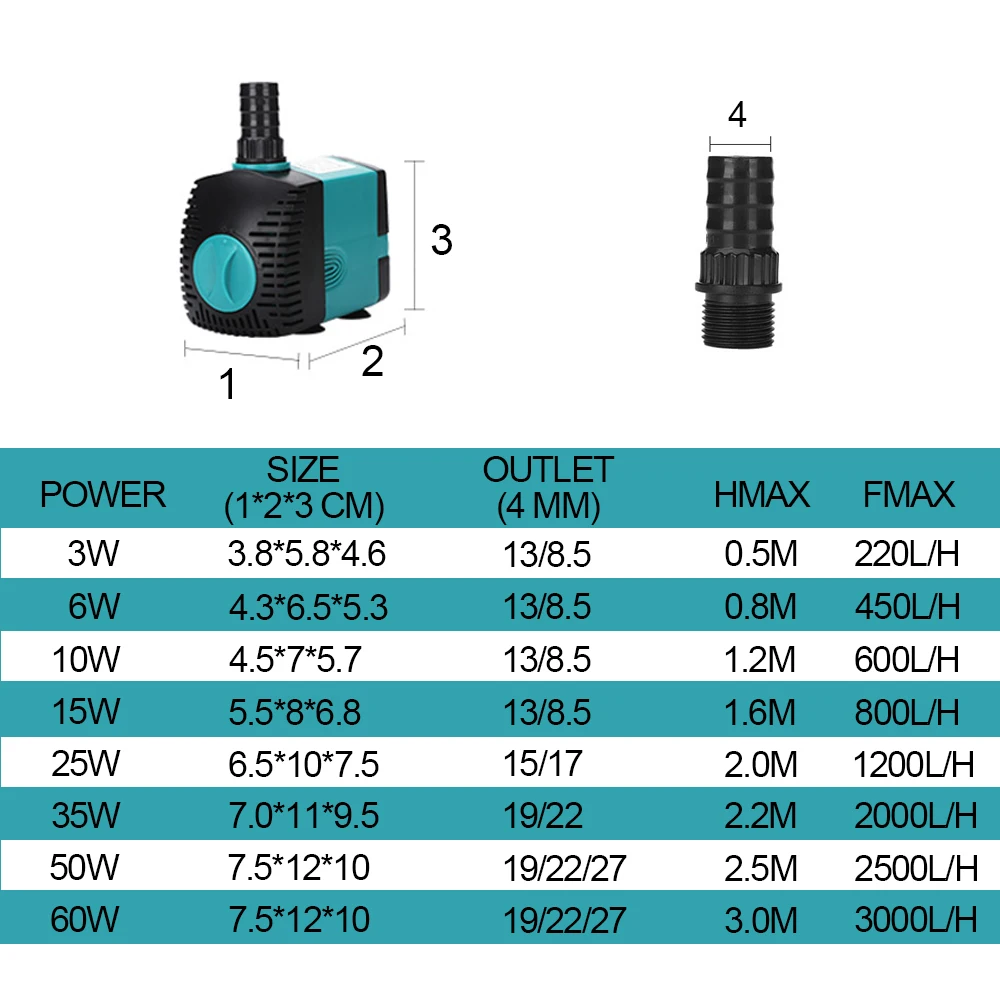 Pompe à eau Submersible 3000L-H Pour Aquarium (60 W), Pompe de Bassin de  Jardin électrique Ultra Silencieuse pour Fontaines, Aqu61
