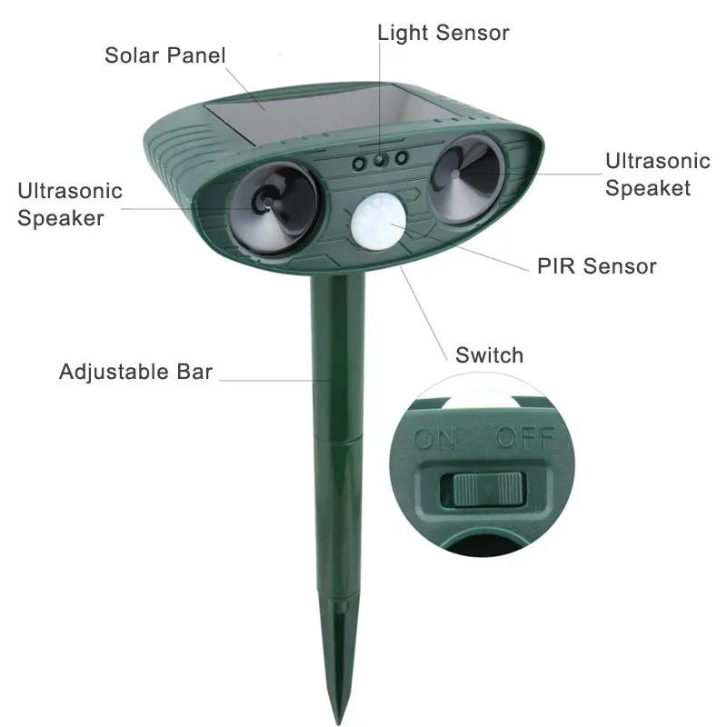 dsc-products