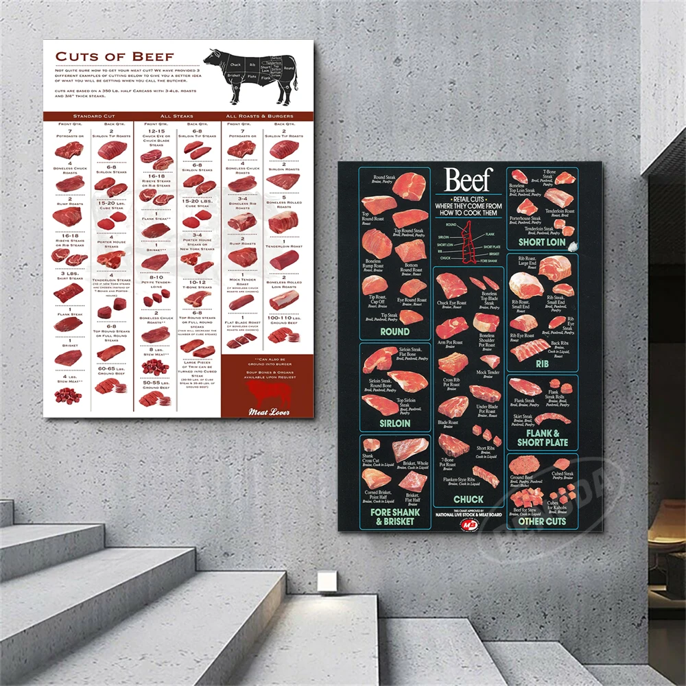 Meat Butcher Chart Printable Butcher Prints, Butcher's Guide Meat Cuts