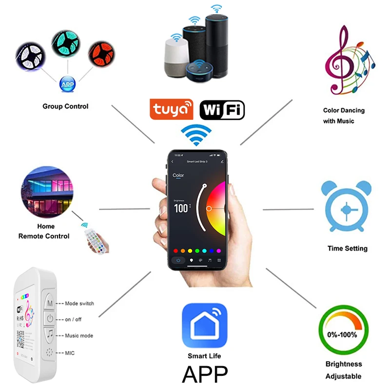 Wifi Bluetooth Tuya RGB Led Controller 12V 4 Pin Music Sync Smart DC 5-24V