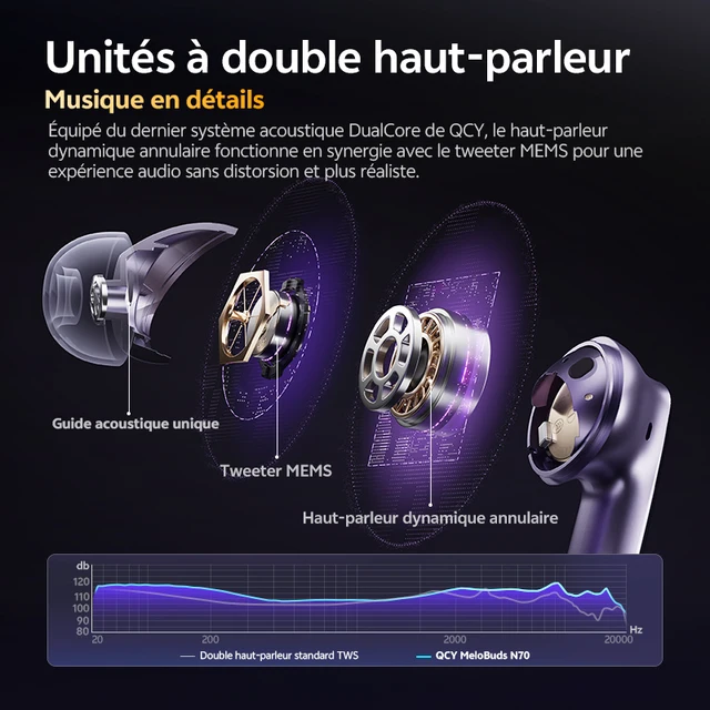QCY MeloBuds N70 Écouteurs sans fil ANC Bluetooth 6.0, réduction de bruit adaptative, LDAC, audio haute résolution, 6 micros, ENC, 50 h d'autonomie, charge sans fil, détection intra-auriculaire 2 QCY MeloBuds N70 Écouteurs sans fil ANC Bluetooth 6.0, réduction de bruit adaptative, LDAC, audio haute résolution, 6 micros, ENC, 50 h d'autonomie, charge sans fil, détection intra-auriculaire 2