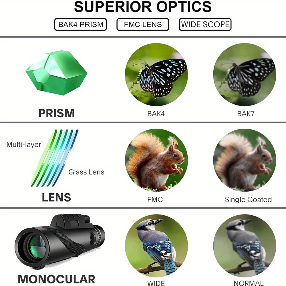 Sadb082a4425540eb915d7337e8100359E 80x100 HD ZOOM potężny teleskop monokularowy daleki zasięg pryzmat Bak4 z klipsem statyw na telefon polowanie na obserwację ptaków na kempingu