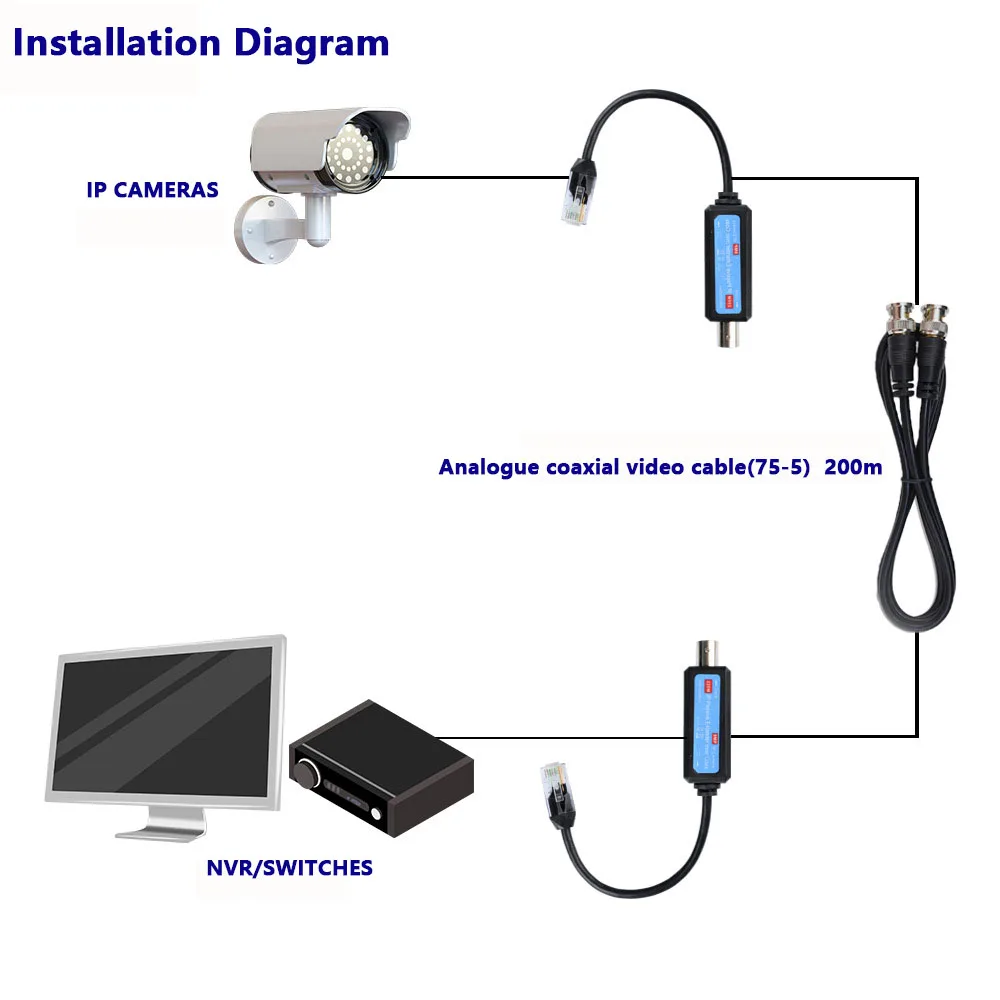 Onvif Ip Encoder For Analog Cameras Convert Ip Camera To Analog