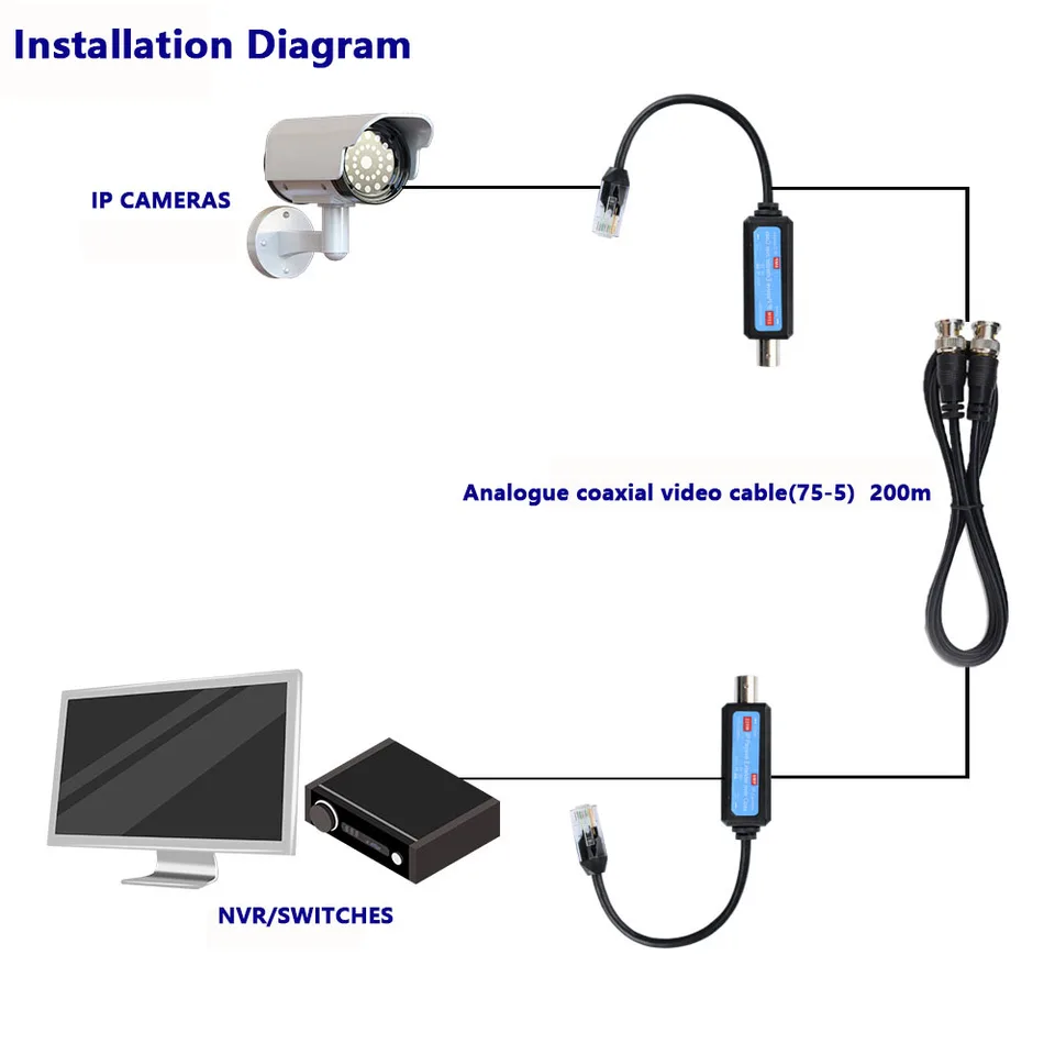 Ethernet Ahd Camera To Ip Converter Ethernet Cable Convert Analog