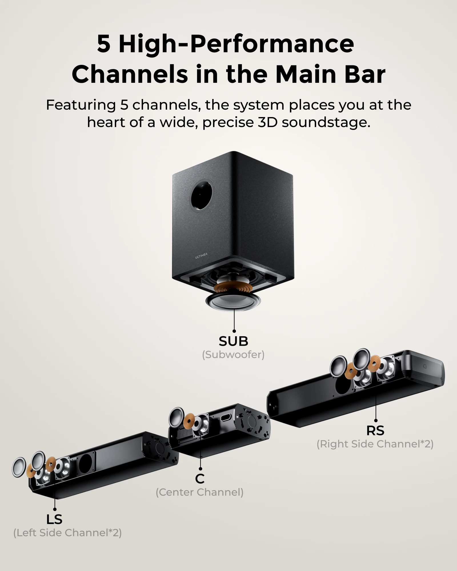 ULTIMEA 320W 5.1ch Sound Bar Surround Sound System with Dolby Atmos&App Control, Detachable PC Soundbar with RGB Light 5