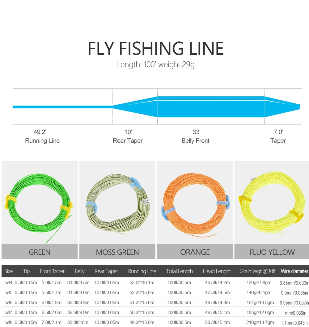 FTK 100FT/30,5M Top Tip Sinkende Fliegenfischschnur WF4F-WF8F Gewicht Vorwärts Fliegenschnur Innere geflochtene PE-Schnur Außen PVC – Detail 6