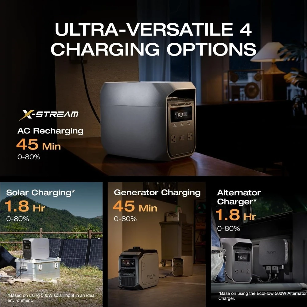 US Shipping Portable Power Station Delta 3 Classic 1024Wh LiFePO4 Battery 1800W AC 100W USB-C 1 Hr Fast Charge Solar
