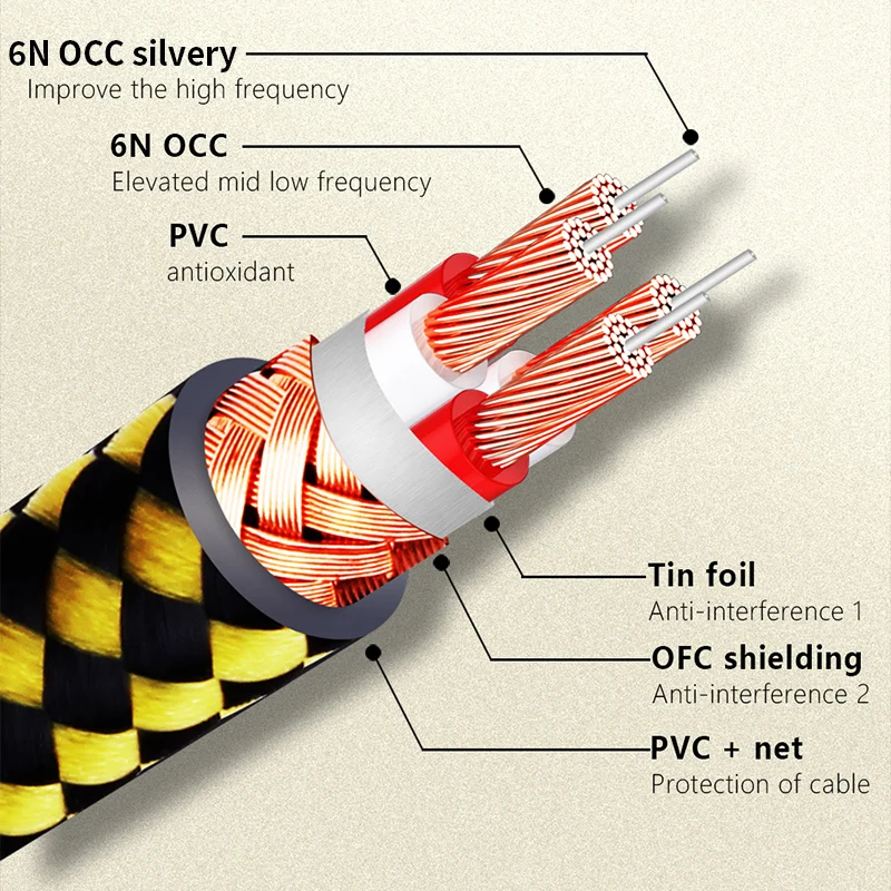  USB ̺, OCC DAC A-B   AB , A Ÿ B   ̺